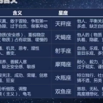 星钥社 占星行运 推运课程(视频课程)
