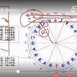 林毅《奇门家居堪舆线上营3期》14集
