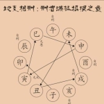 曹美玲《地支刑冲破穿绝详情应事及化解》